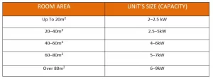 AC can run in 5 kW