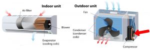 2.5 kW air conditioner use