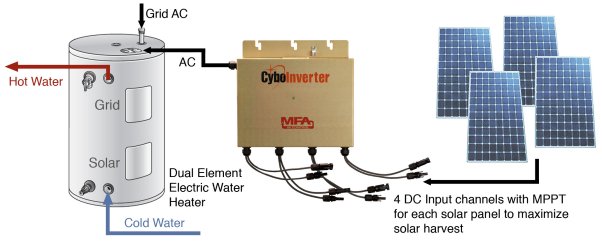 How do I run my AC off the grid?