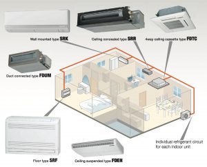 What are the different types of AC systems in Australia?