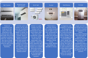 different types of AC systems in Australia?