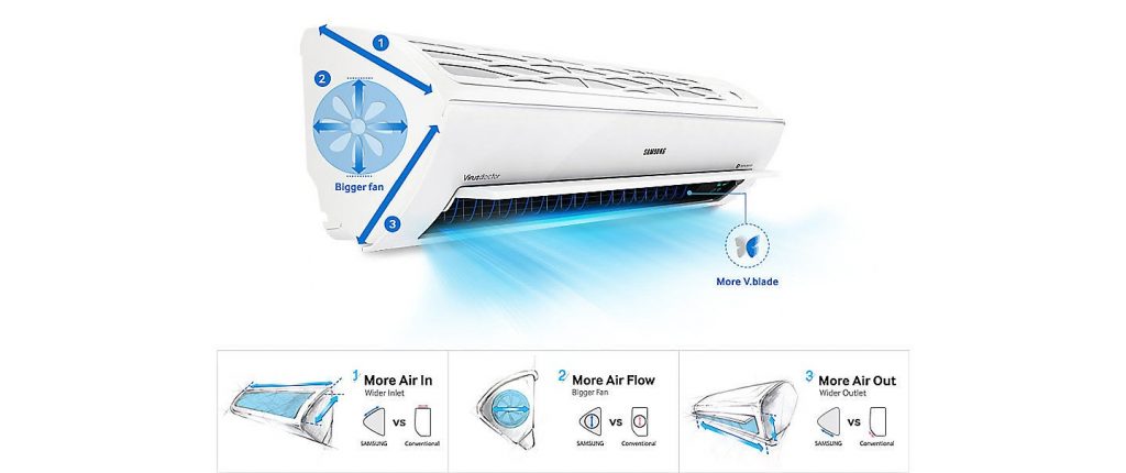 How do you calculate the size of an air conditioner for a room?